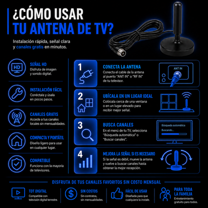 Pack Dúo SeñalMax HD™ – 2 Antenas Digitales