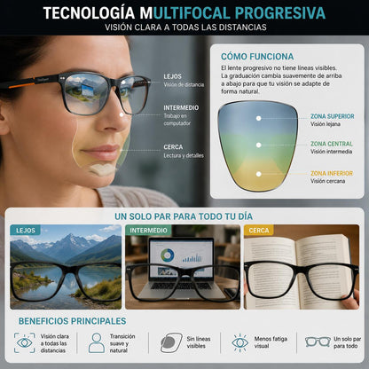 Gafas Multifocales/El Último Par de Lentes que Vas a Necesitar